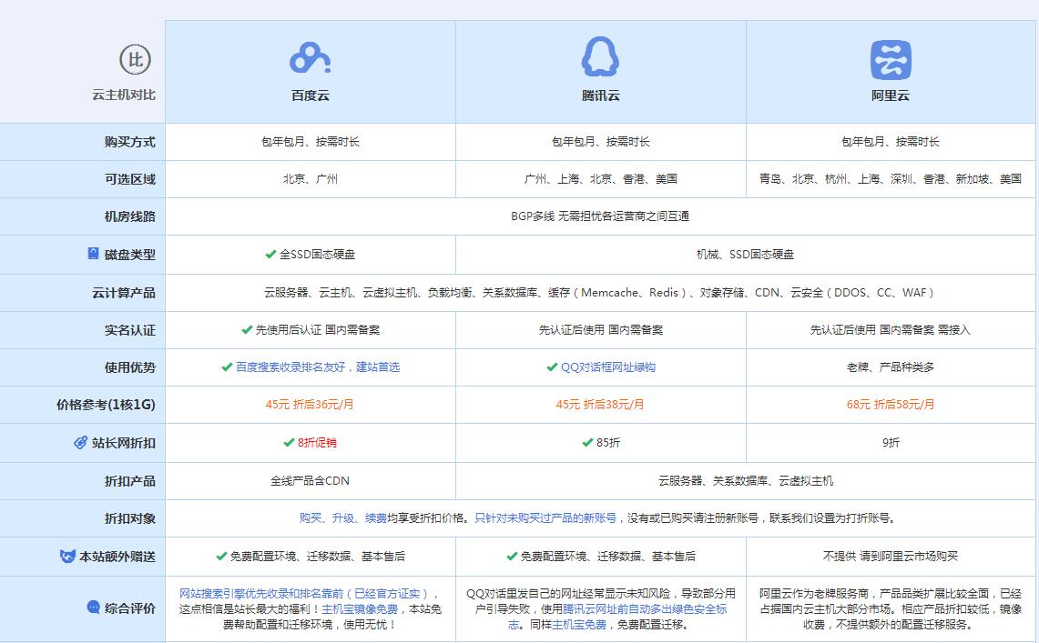 旌德云主机代理对比.jpg